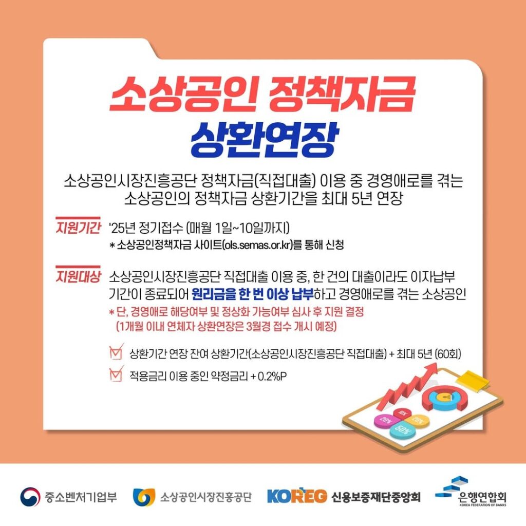 2025년 저금리 대환대출 총정리: 자격조건, 신청방법, 핵심 정보 완벽 분석 4 대환대출 상품 유형 및 특징