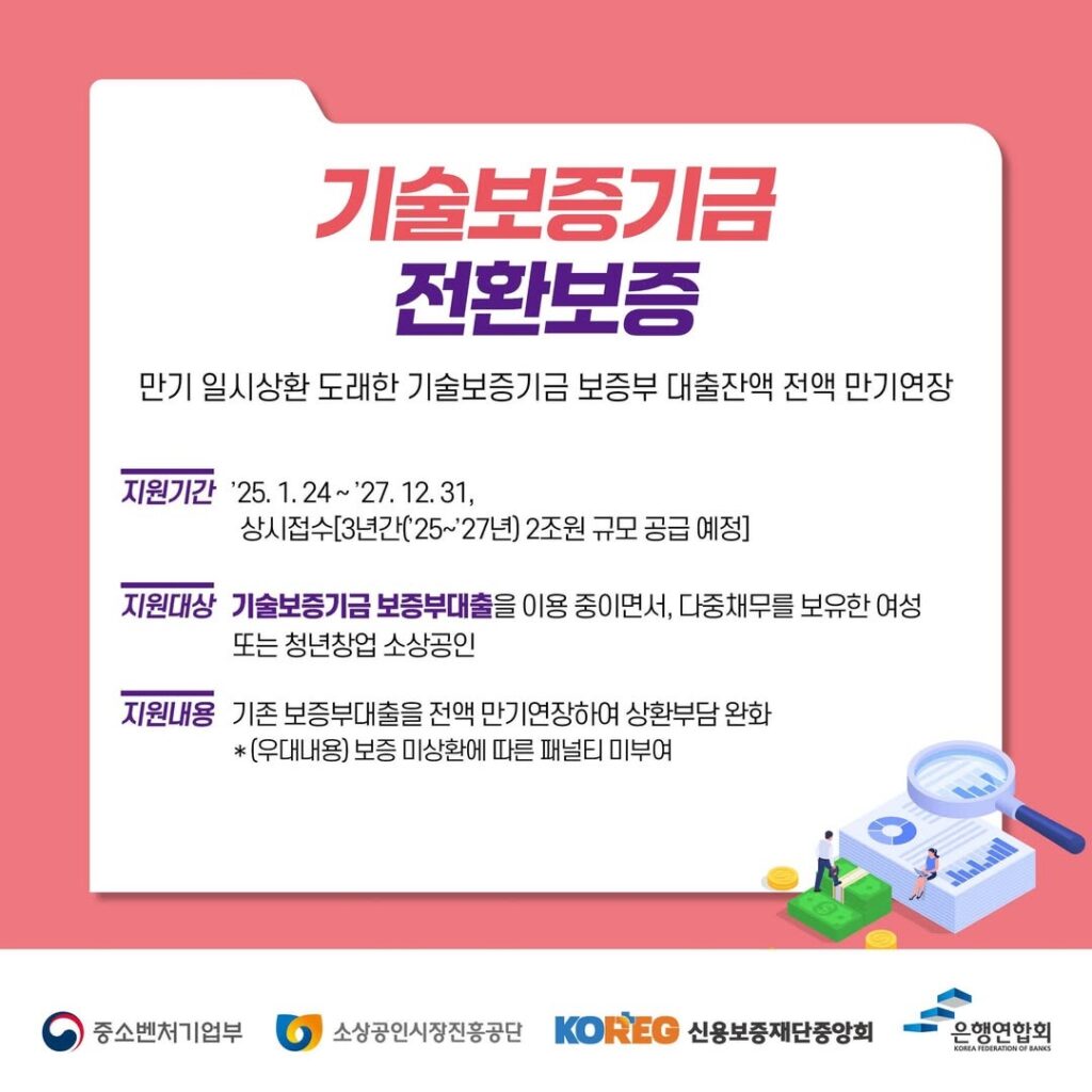 2025년 저금리 대환대출 총정리: 자격조건, 신청방법, 핵심 정보 완벽 분석 5 대환대출 신청 절차 및 방법