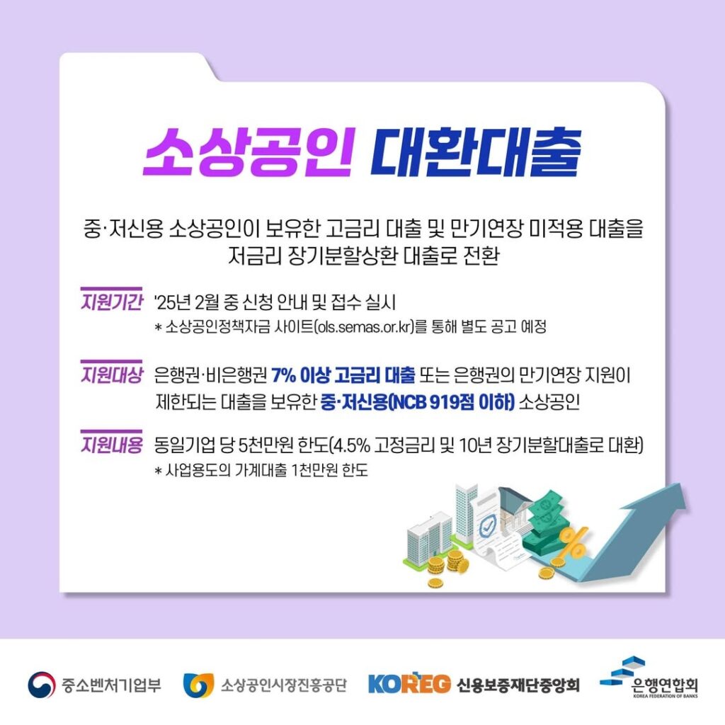 2025년 저금리 대환대출 총정리: 자격조건, 신청방법, 핵심 정보 완벽 분석 6 대환대출 심사 시 고려 사항