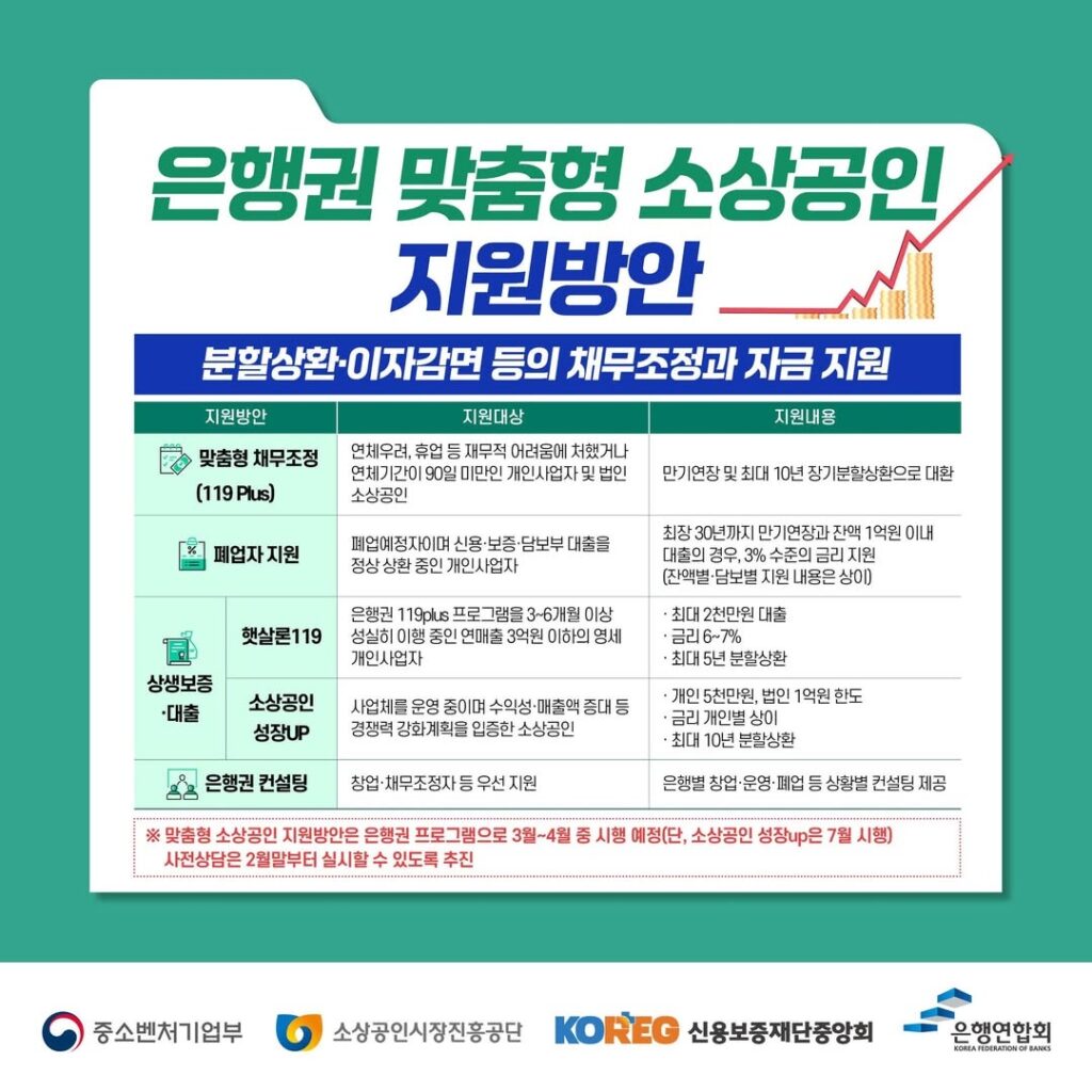 2025년 저금리 대환대출 총정리: 자격조건, 신청방법, 핵심 정보 완벽 분석 7 대환대출 심사 시 고려 사항