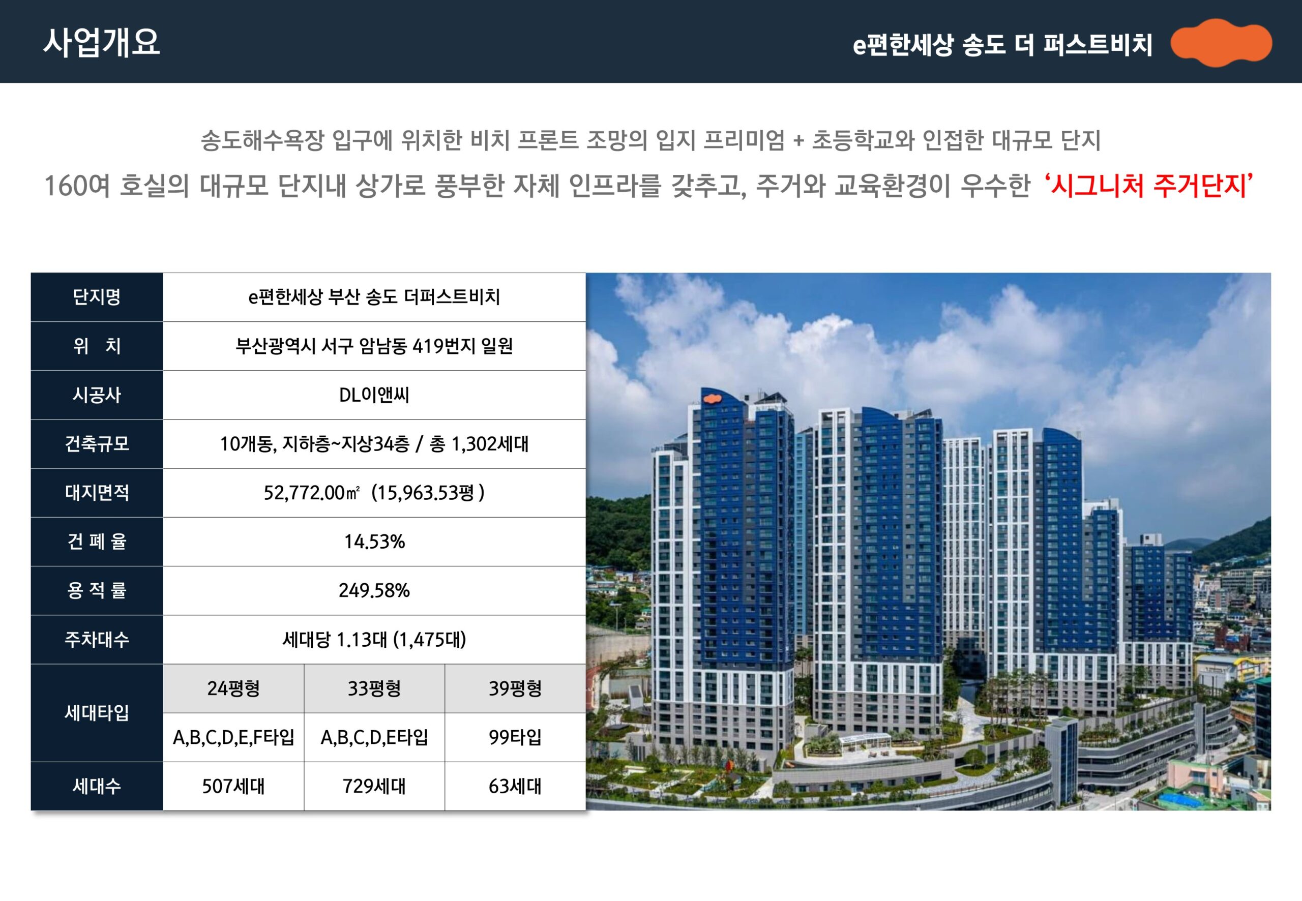 이편한세상 송도, 할인 분양 가격 & 매매 시세 정보 3 부산 아파트 시장 집중 분석