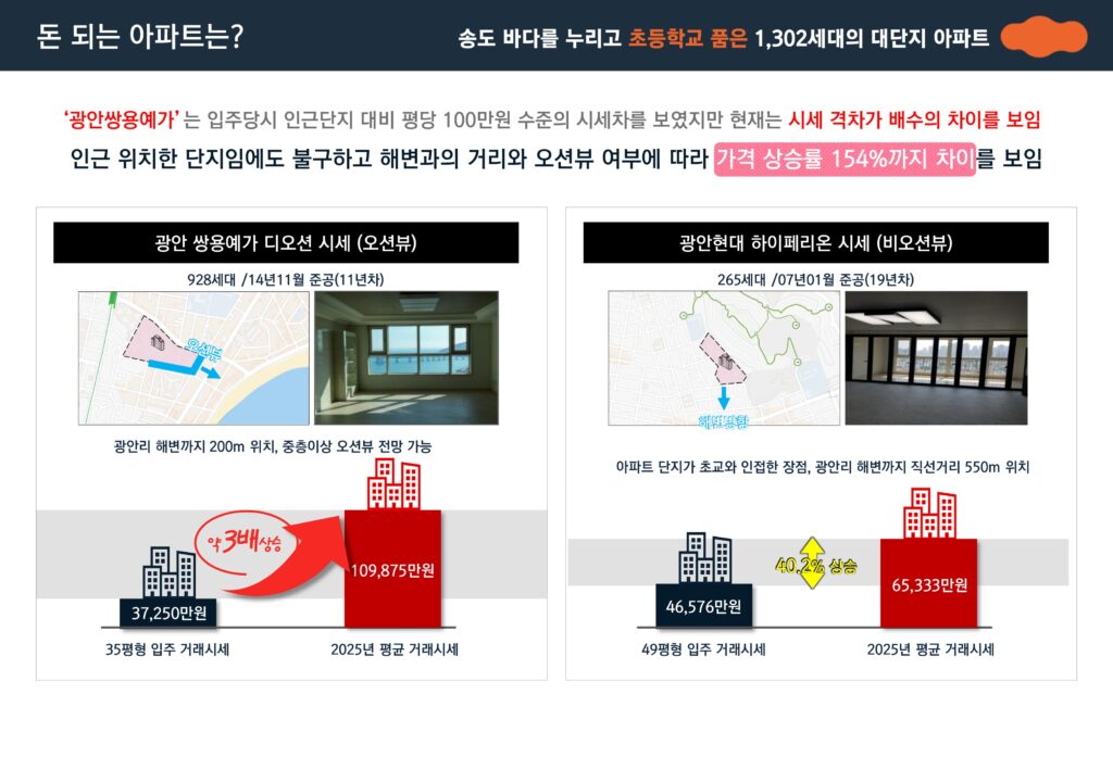 이편한세상 송도, 할인 분양 가격 & 매매 시세 정보 6 다양한 세대 구성