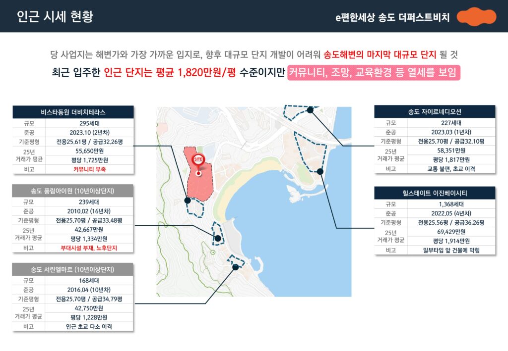 이편한세상 송도, 할인 분양 가격 & 매매 시세 정보 9 편리한 교통 환경