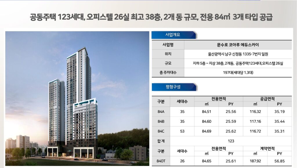 울산 대치동 입지 분석