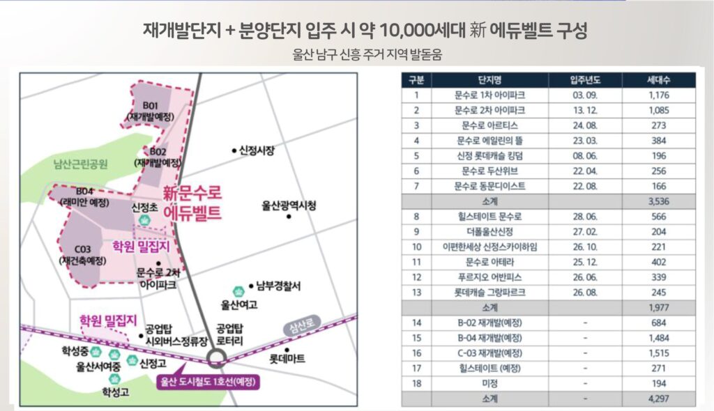 분양 정보 핵심 요약