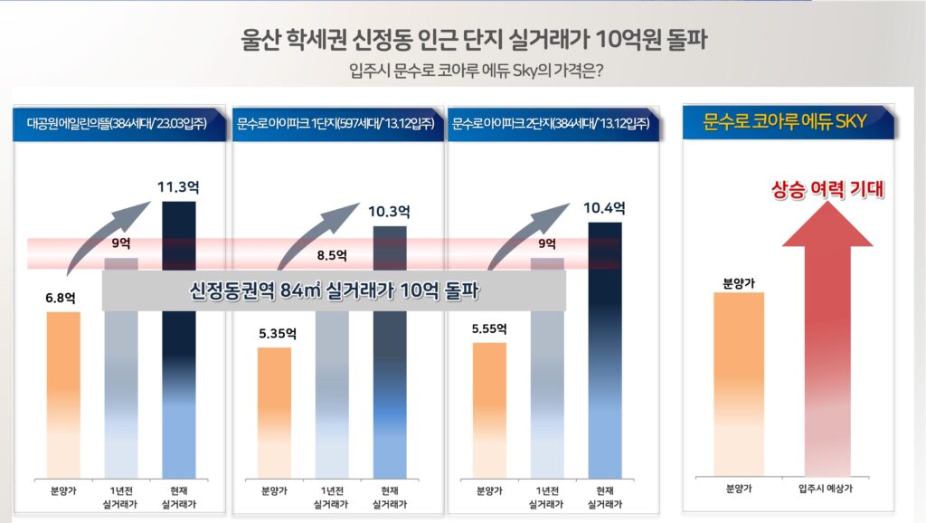 청약 정보 완벽 가이드