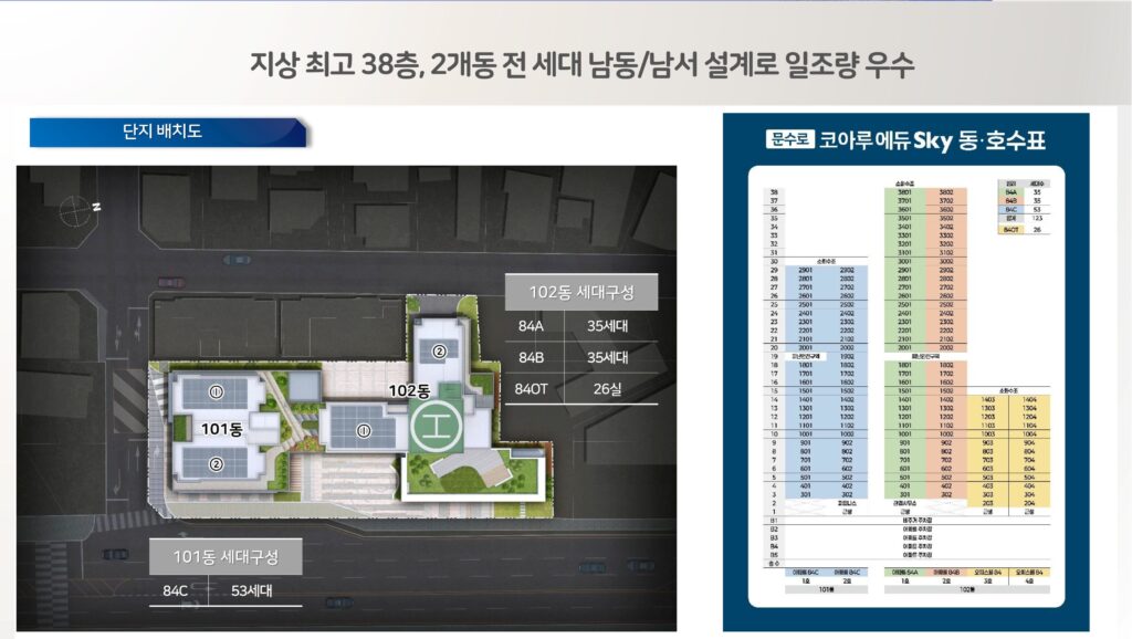 투자 가치 및 미래 전망